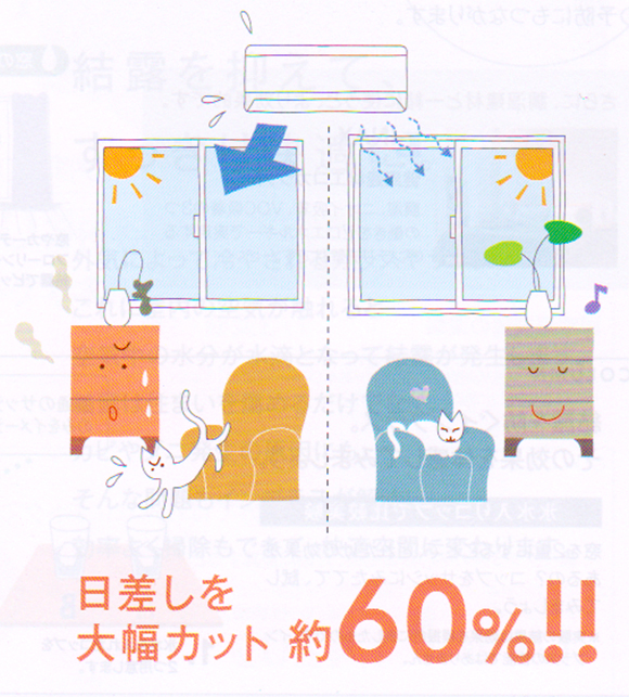 日差しを大幅カット 約60％！！